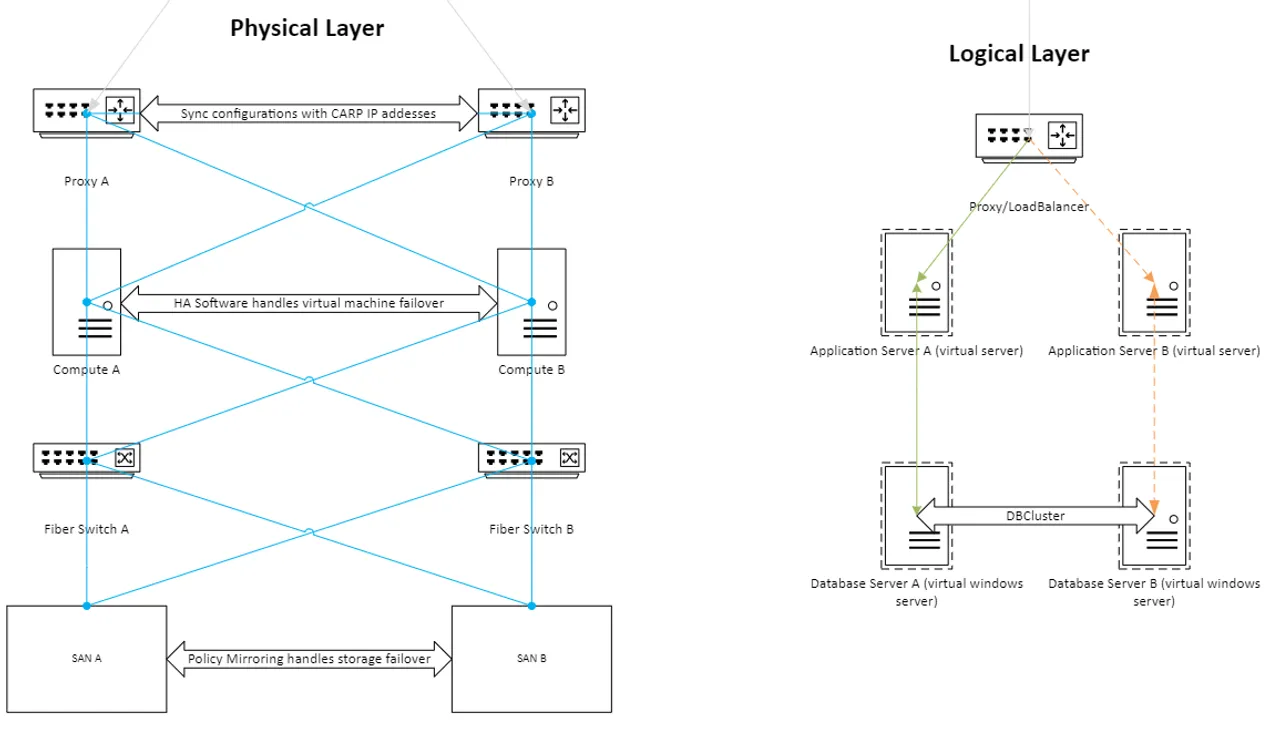 Full Redundancy Configurations Hero Image